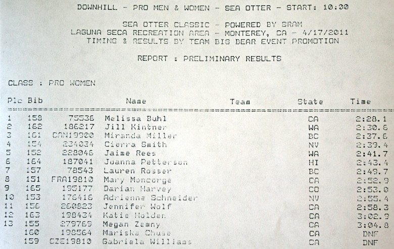 Pro Women Results Pro Women Results